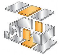 Расширительный пояс для холодильной камеры (300х1360х2200)